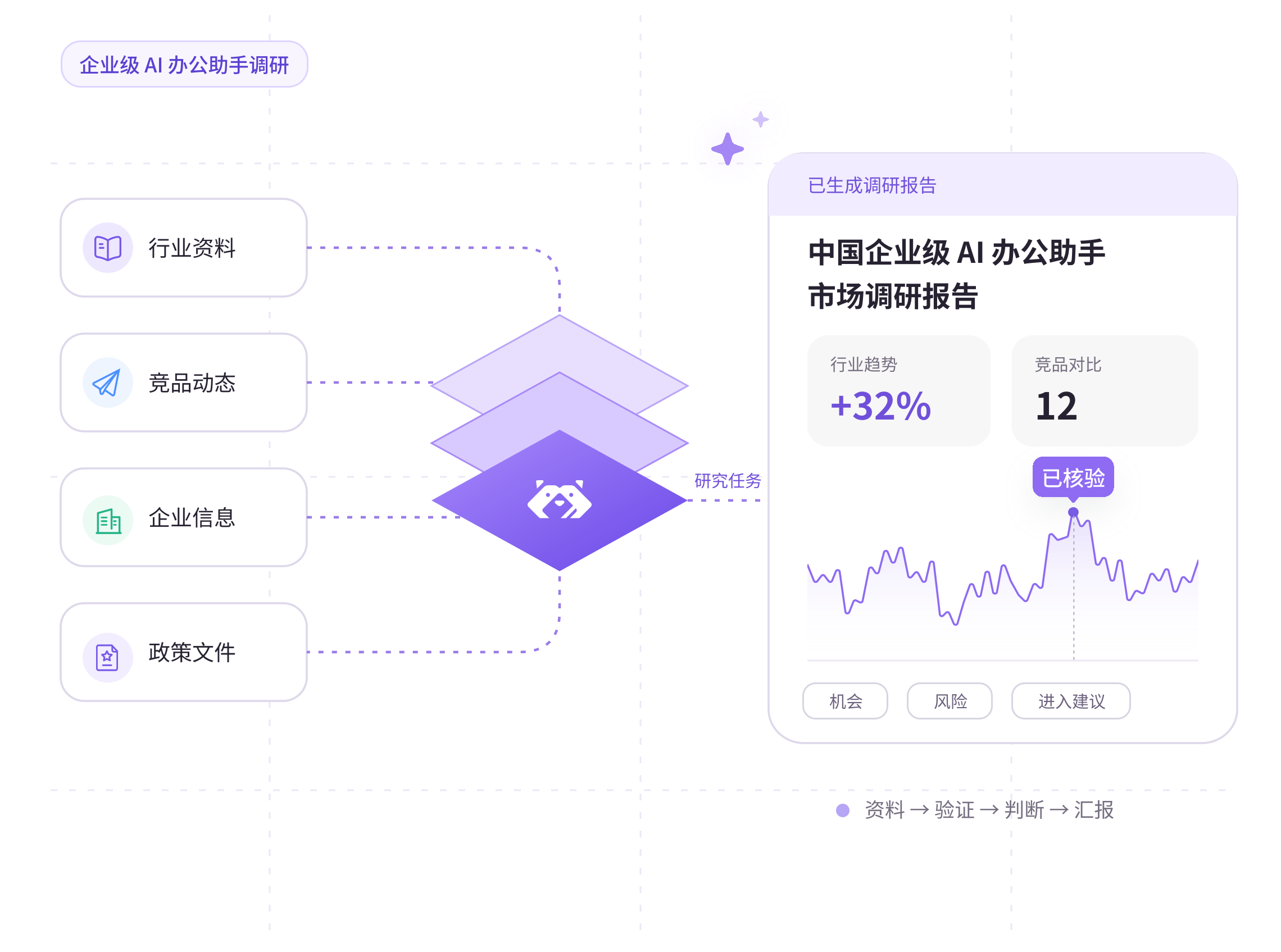 Market & strategy:Spot market trends and business opportunities quickly